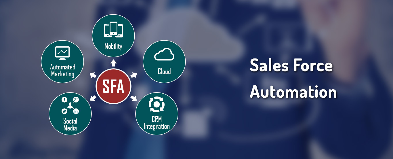 Sales Force Automation Software Sales Force Management Software India 